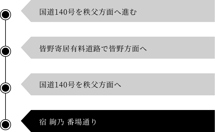 熊谷方面よりお越しのお客様
