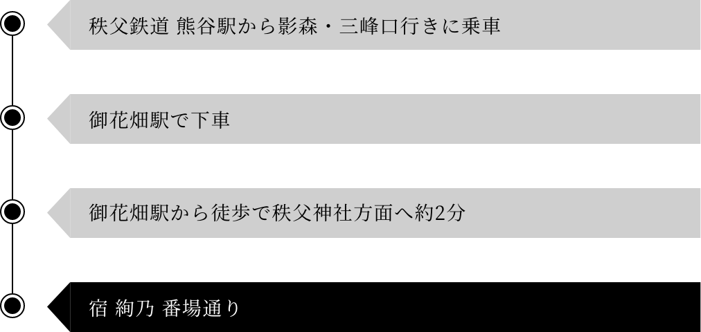 熊谷方面よりお越しのお客様