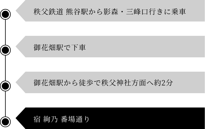 熊谷方面よりお越しのお客様