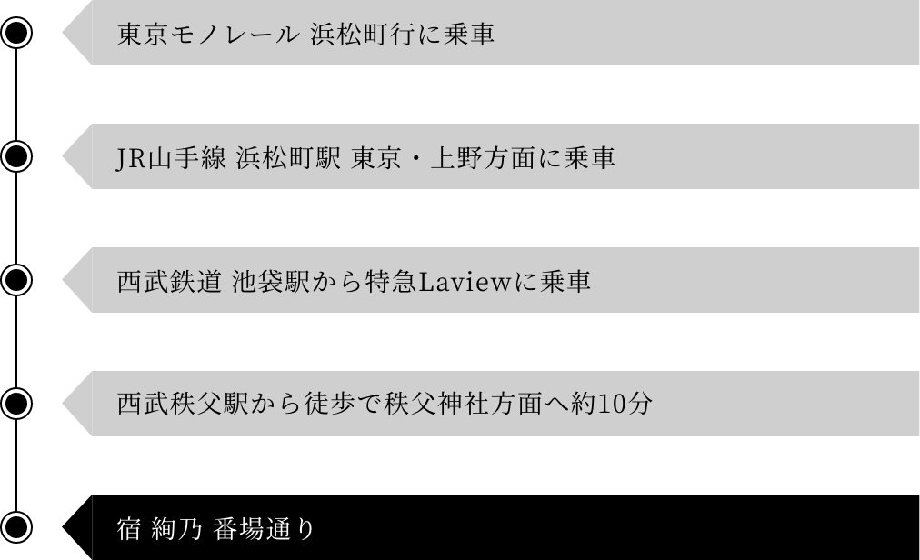 羽田方面よりお越しのお客様