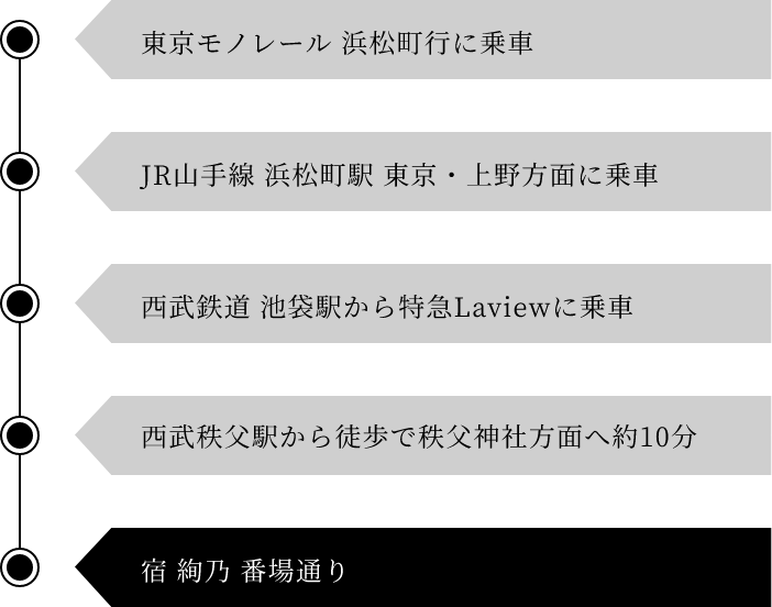 羽田方面よりお越しのお客様