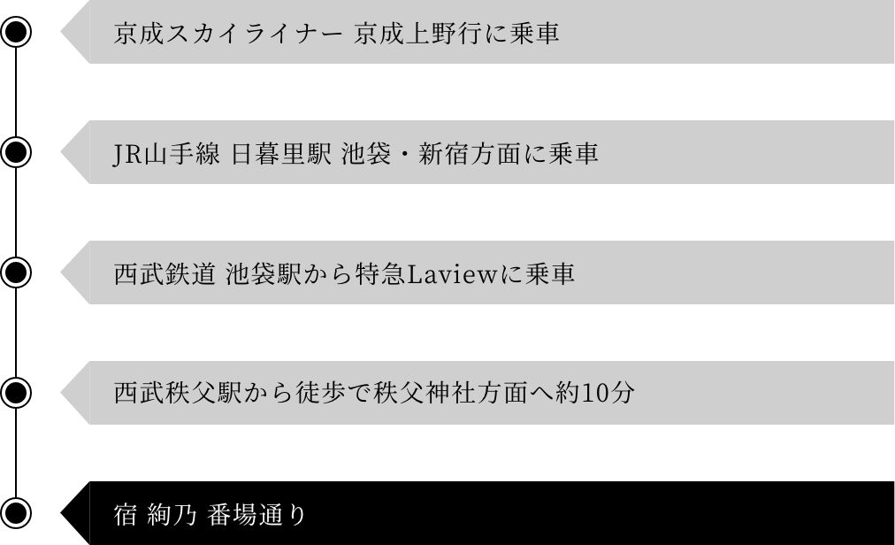 成田方面よりお越しのお客様