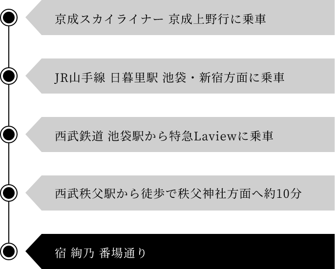 成田方面よりお越しのお客様